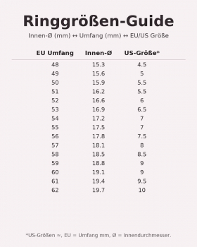 Preview: Avalokiteshvara Mantra drehbarer Ring