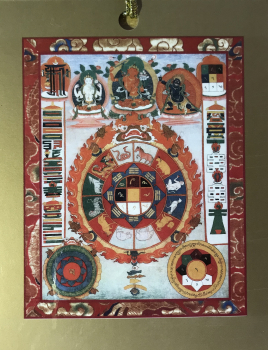 Srid-pa-ho Schutz Mandala (Astrologie)