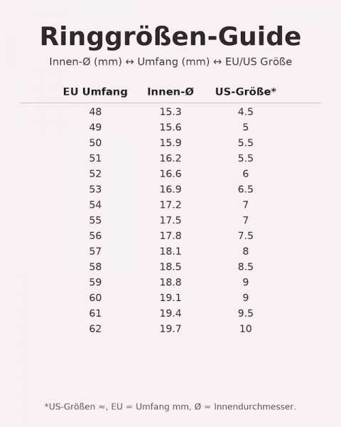 Avalokiteshvara Mantra drehbarer Ring