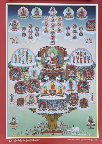 Longchen Nyingtik Ngondro Refuge Tree